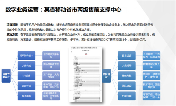 數字業務運營某省移動省市兩級售前支撐中心